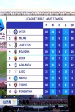 意甲联赛 罗马VS拉齐奥 20240407