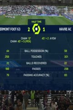 法甲 克莱蒙vs勒阿弗尔 (杨加丞) 20240317