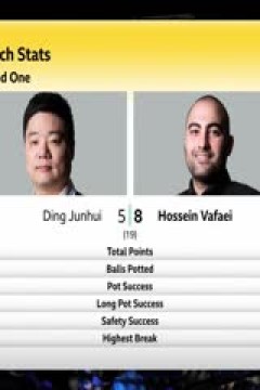 斯诺克 丁俊晖6-10侯赛因·瓦菲 20230417(第二阶段)(台球最TOP)