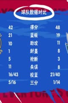 NBA常规赛 勇士VS独行侠 20240314