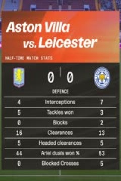 英女超 阿斯顿维拉女足VS莱斯特城女足 20251012