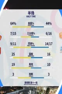 CBA常规赛第11轮 深圳马可波罗VS福建浔兴股份 20231201(刘圳展)