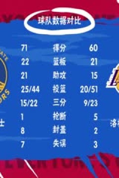 NBA常规赛 勇士VS湖人 20240410