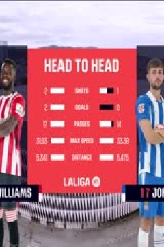 西甲联赛 毕尔巴鄂竞技VS西班牙人 20241019