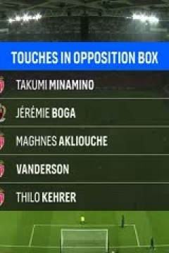 法甲联赛 尼斯VS摩纳哥 20241028