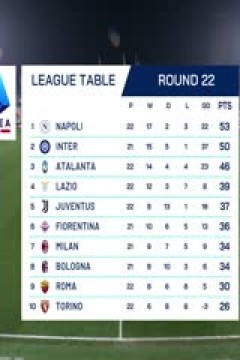 意甲联赛 威尼斯VS维罗纳 20250128