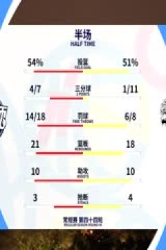 CBA常规赛第44轮 广州龙狮VS新疆伊力特 20240316(原声)