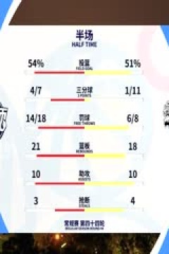 CBA常规赛第44轮 广州龙狮VS新疆伊力特 20240316(孙博、曾令旭)