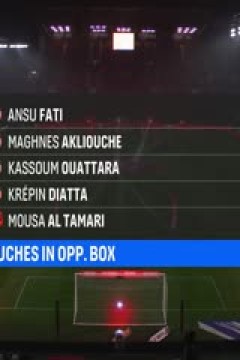 法甲联赛 雷恩VS摩纳哥 20251123