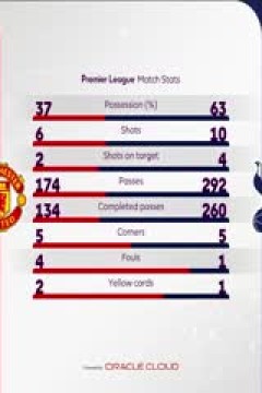 英超 曼联vs托特纳姆热刺 (江忠德) 20240114