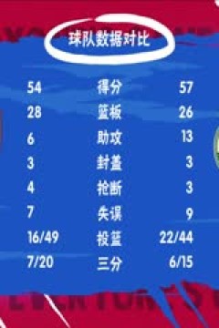 NBA常规赛 骑士VS雄鹿 20240127