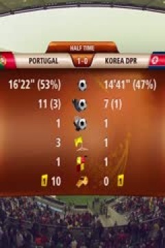 南非世界杯 小組賽-G 葡萄牙(歐洲) VS (亞洲)朝鮮(国俄双语)